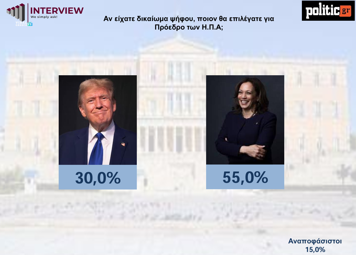 amerikanikes ekloges