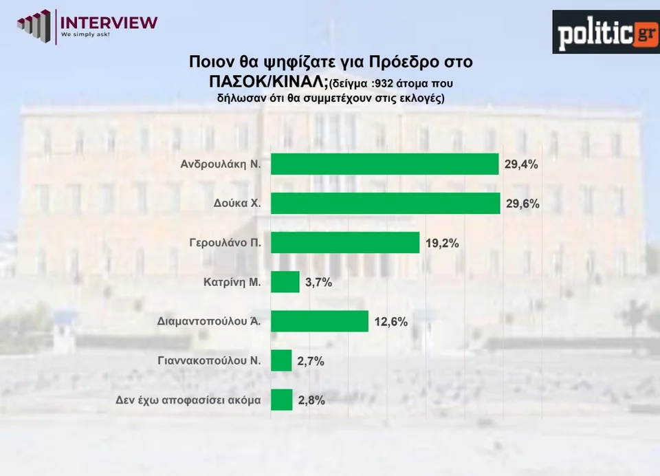 androulakis doukas.jpg AE0o0Nk7Lnf9qw1w