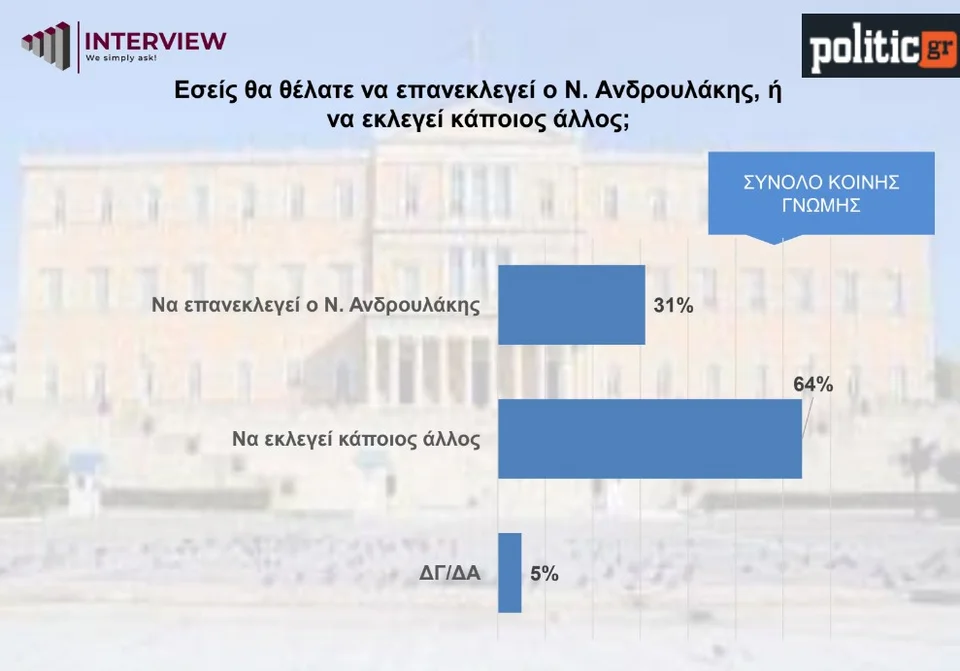 dimoskopisi interview ena.jpg mjEvEXrB9DTqE3Pk