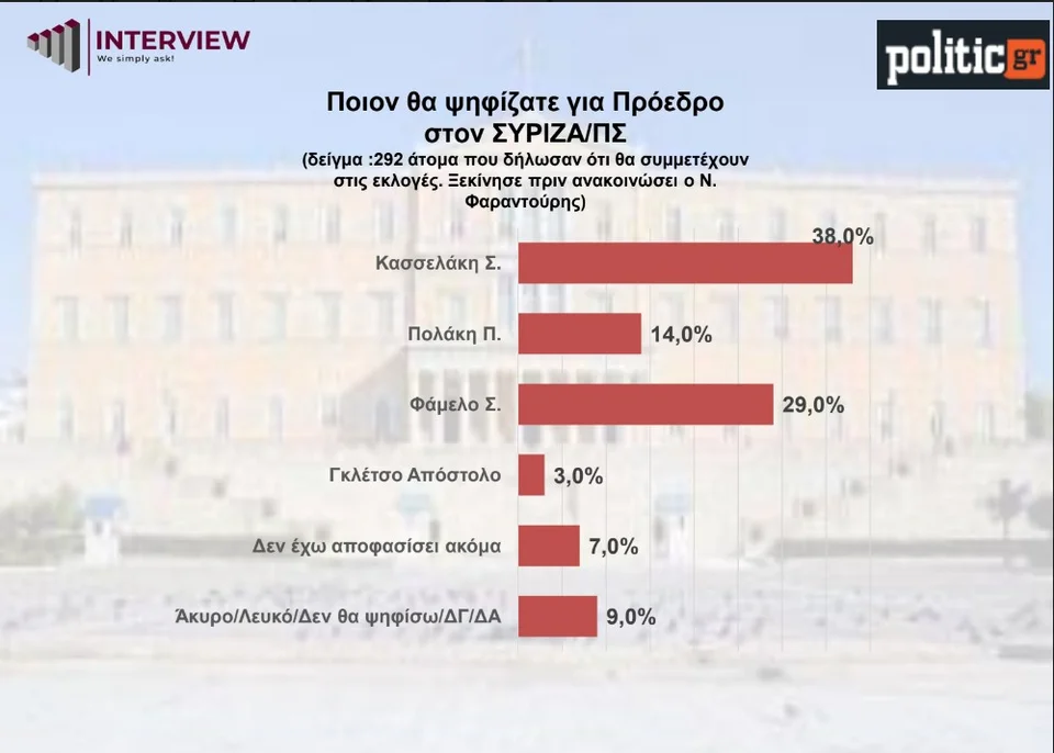 dimoskopisi syriza.jpg AoPvP85nJDT3oojB