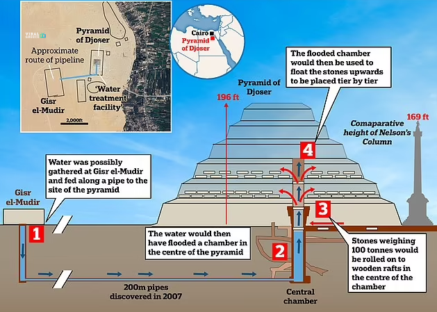 Μάθαμε πώς χτίστηκαν οι πυραμίδες της Αιγύπτου screenshot www.msn .com 2024.07.31 18 39 57 AE04pMDDroiorP1y
