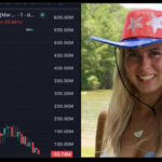 HAWK Token: Από την Εκτόξευση στην Κατάρρευση σε 20 Λεπτά HAWK Token: Από την Εκτόξευση στην Κατάρρευση σε 20 Λεπτά