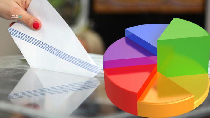 ALCO: Το 72% αντιτίθεται στη χρήση social media από παιδιά – Οι πιο δημοφιλείς υπουργοί