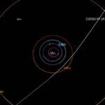 Ένας διαστρικός ταξιδιώτης κοντά στη Γη: Ο μυστηριώδης κομήτης 3I/ATLAS γοητεύει τους επιστήμονες Ένας διαστρικός ταξιδιώτης κοντά στη Γη: Ο μυστηριώδης κομήτης 3I/ATLAS γοητεύει τους επιστήμονες