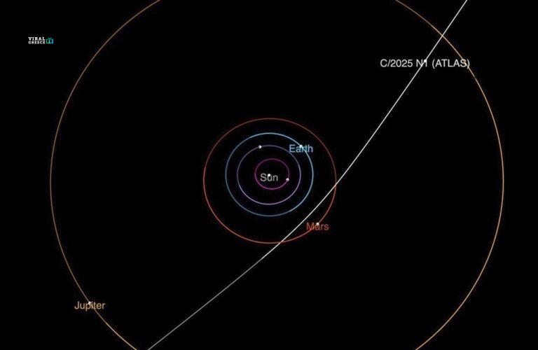Ένας διαστρικός ταξιδιώτης κοντά στη Γη: Ο μυστηριώδης κομήτης 3I/ATLAS γοητεύει τους επιστήμονες OBJETO INTERESTELAR