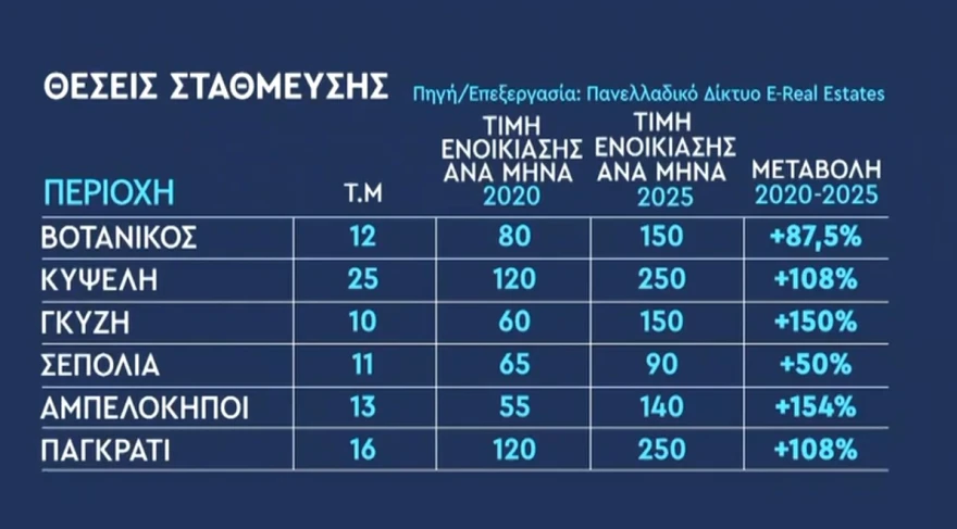 «Χρυσάφι» το πάρκινγκ στην Αθήνα έως και 250 ευρώ το ενοίκιο για μία θέση στο Παγκράτι 2 parking enoikiasi