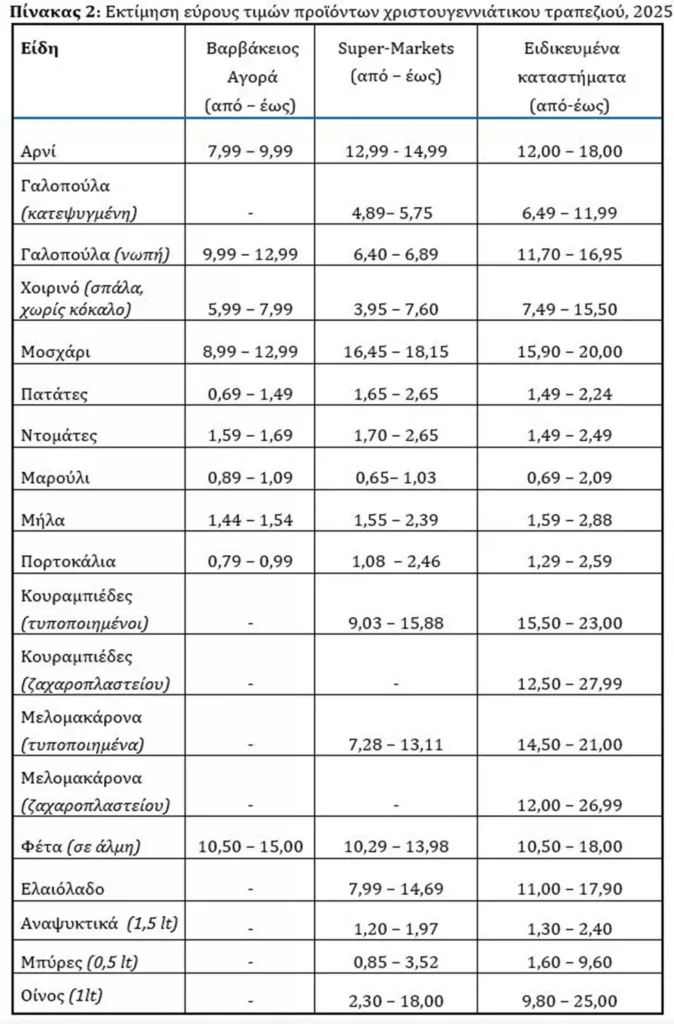Πιο «βαρύ» το χριστουγεννιάτικο τραπέζι φέτος: Από 112 έως 160 ευρώ για 6-8 άτομα pinakas2.jpg