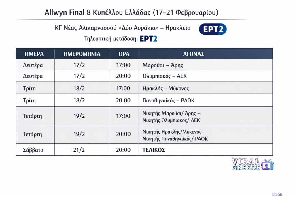 Κύπελλο μπάσκετ: Το πρόγραμμα και οι ώρες των αγώνων ChatGPT Image Feb 17 2026 06 04 00 PM