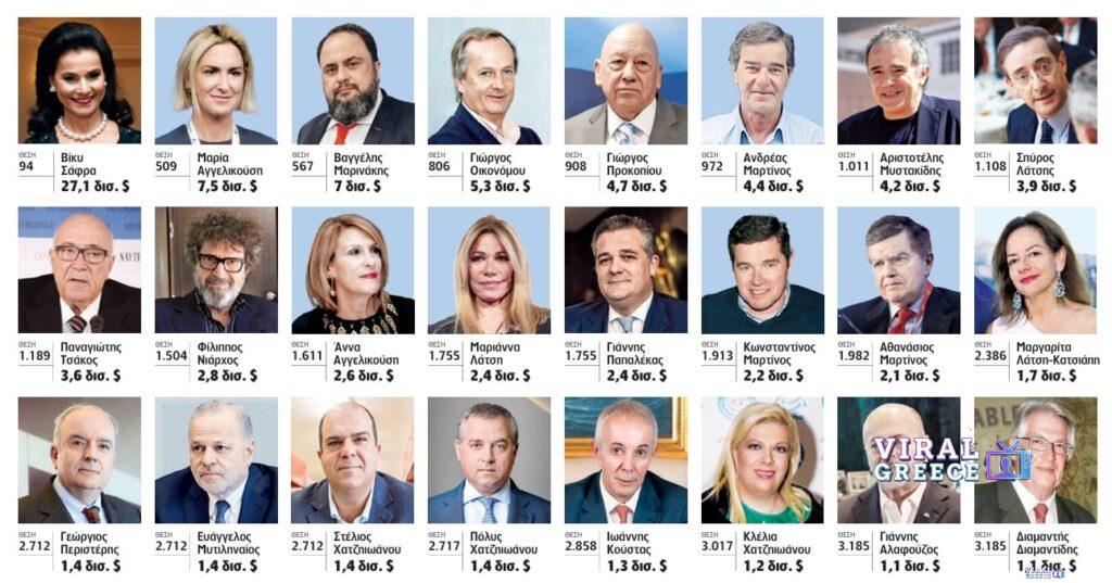 Forbes 2026: Οι πλουσιότεροι Έλληνες δισεκατομμυριούχοι – Ποιοι βρίσκονται στην κορυφή της λίστας