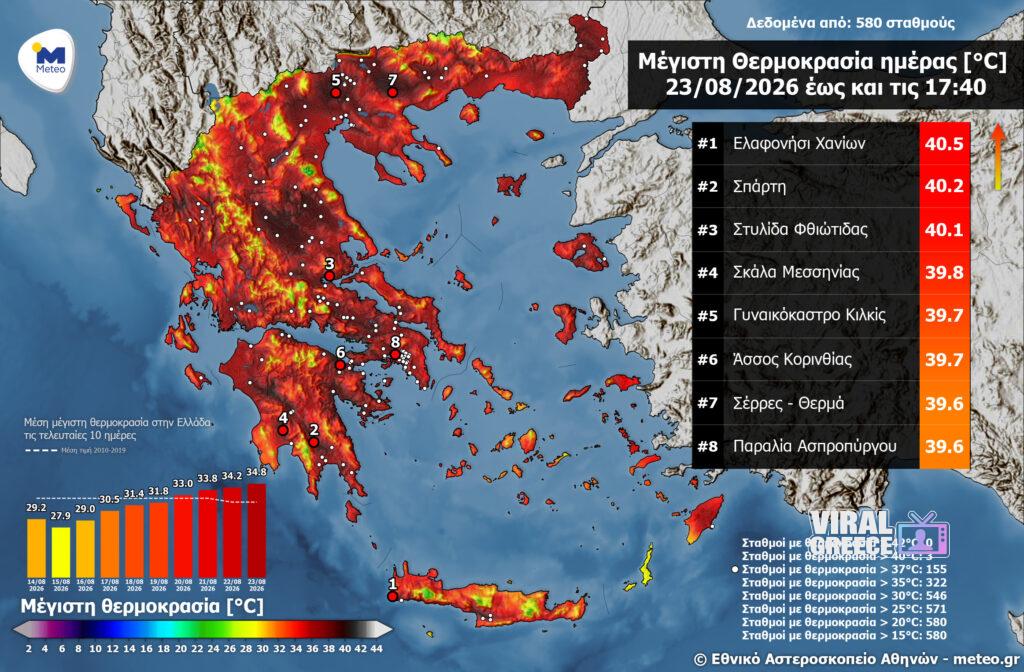 Καύσωνας: Πάνω από 40°C οι θερμοκρασίες σε πολλές περιοχές της χώρας